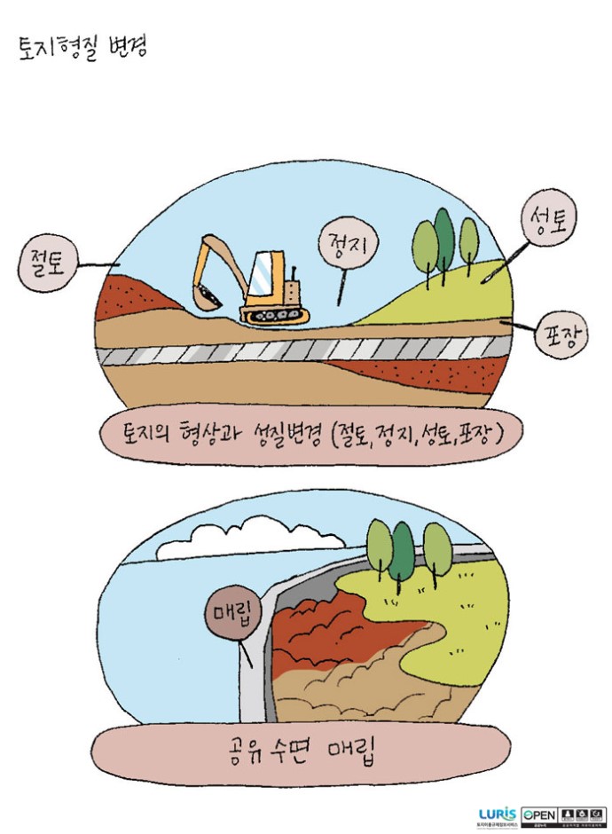 토지형질변경에 관한 그림 설명 이미지